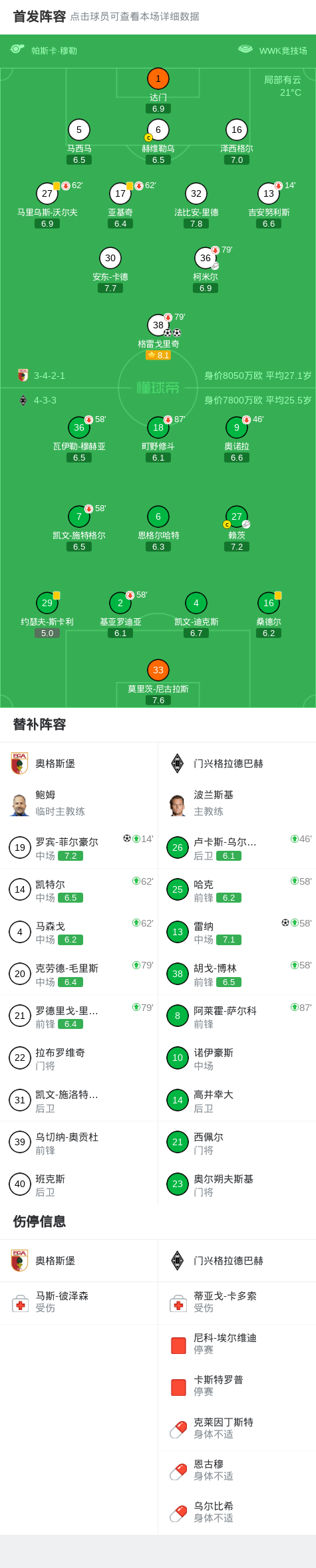 九游游戏平台-奥格斯堡3-1门兴格拉德巴赫，格雷戈里奇两球，罗宾-菲尔豪尔破门